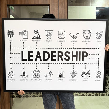 Leadership For Success Motivational Wall Art (Framed)
