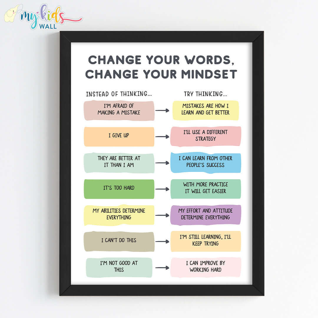 Change Your Words, Change Your Mindset Motivational Wall Art (Framed)