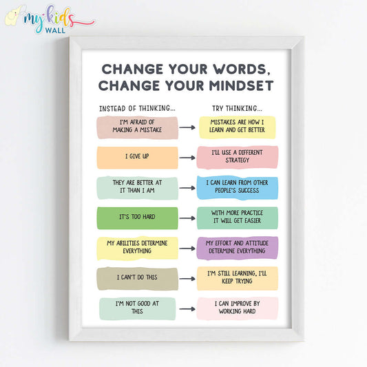 Change Your Words, Change Your Mindset Motivational Wall Art (Framed)