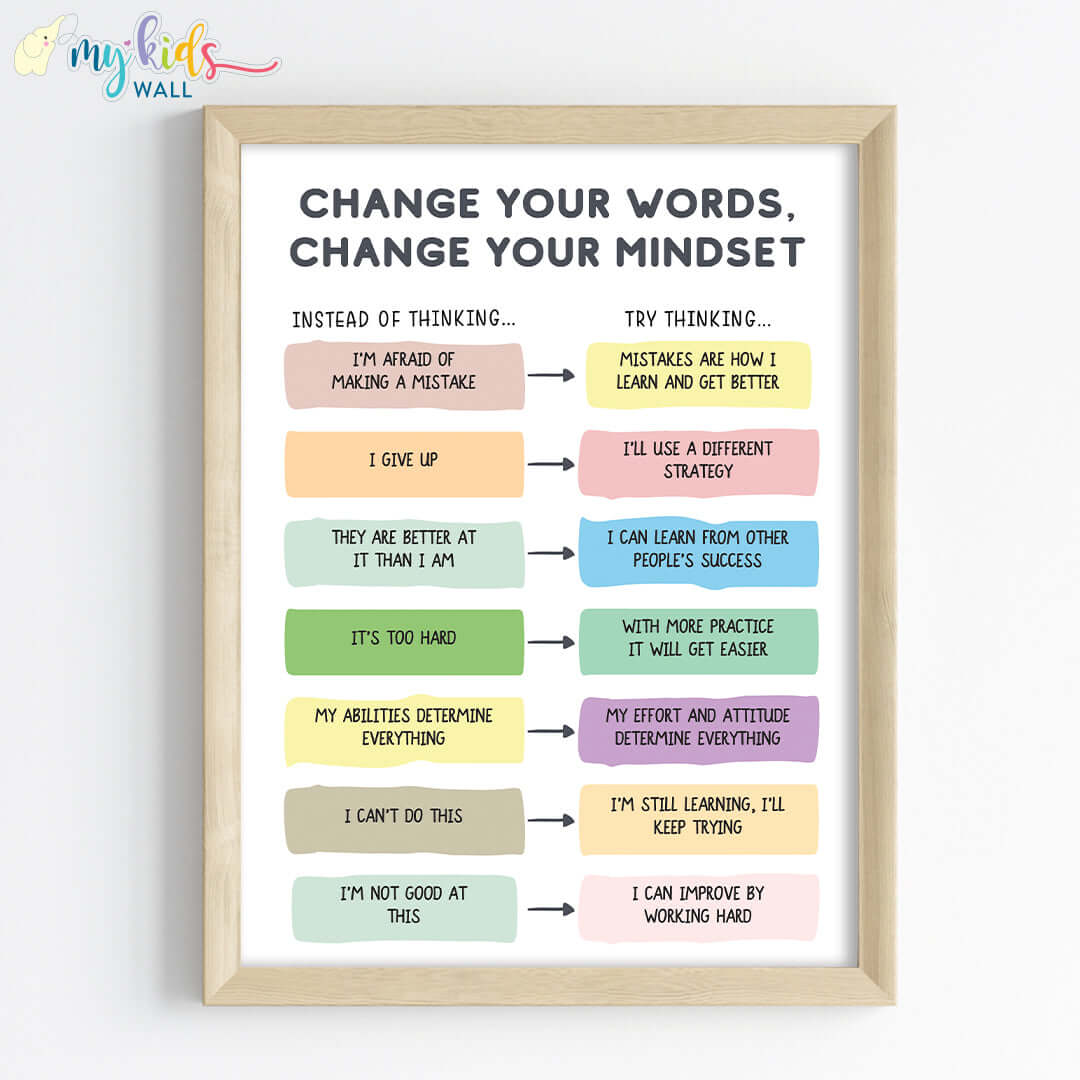 Change Your Words, Change Your Mindset Motivational Wall Art (Framed)