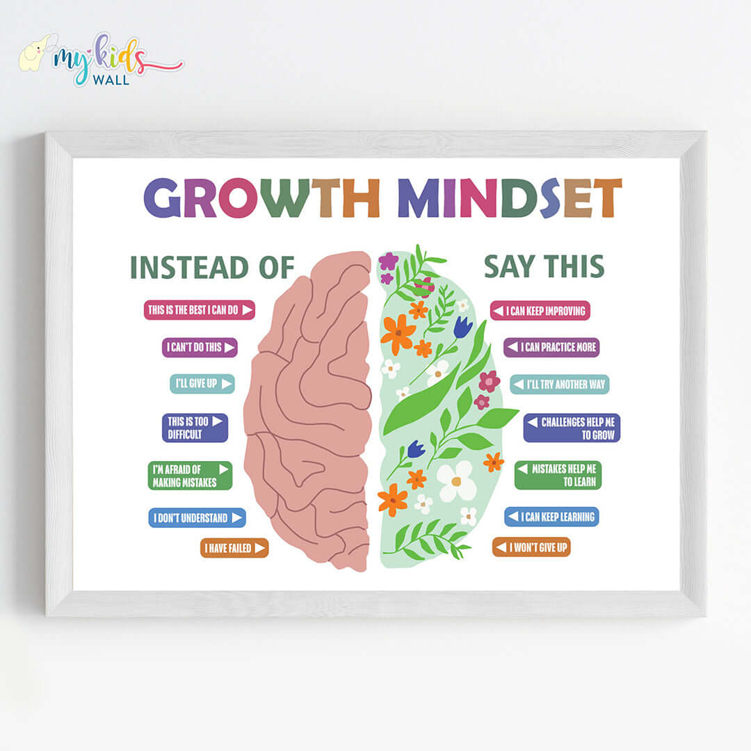 Growth Mindset Illustrative Motivational Wall Art (Framed) New