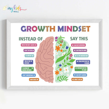 Growth Mindset Illustrative Motivational Wall Art (Framed) New