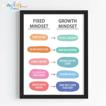 Growth Mindset over Fixed Mindset Motivational Wall Art (Framed)