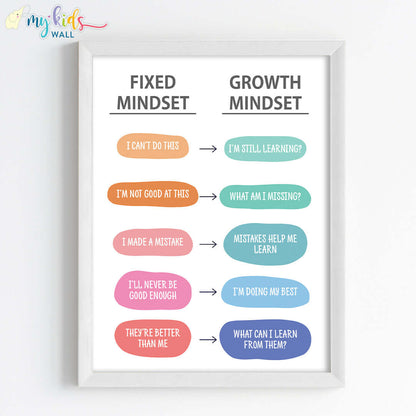 Growth Mindset over Fixed Mindset Motivational Wall Art (Framed)