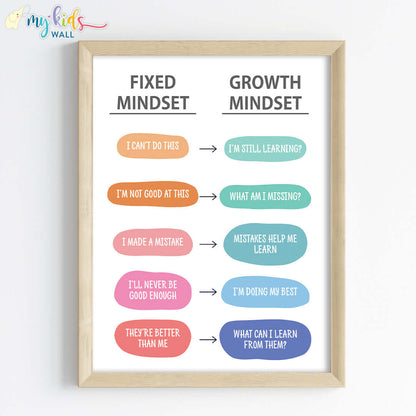 Growth Mindset over Fixed Mindset Motivational Wall Art (Framed)