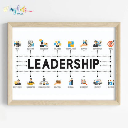 Leadership For Success Motivational Wall Art (Framed)