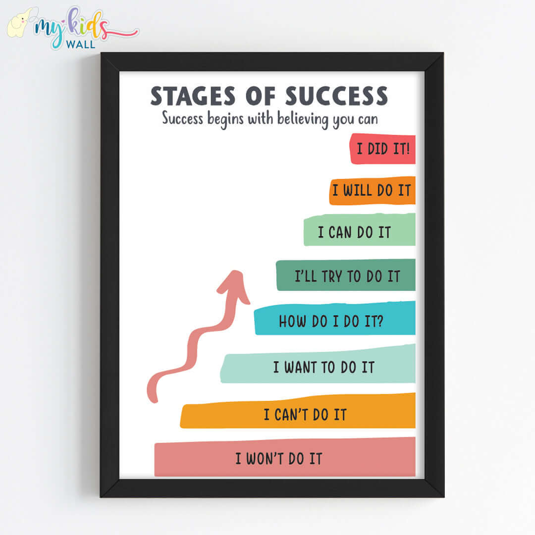 Stages of Success Motivational Wall Art (Framed) New