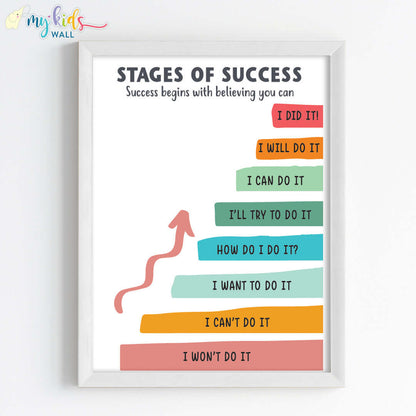 Stages of Success Motivational Wall Art (Framed) New