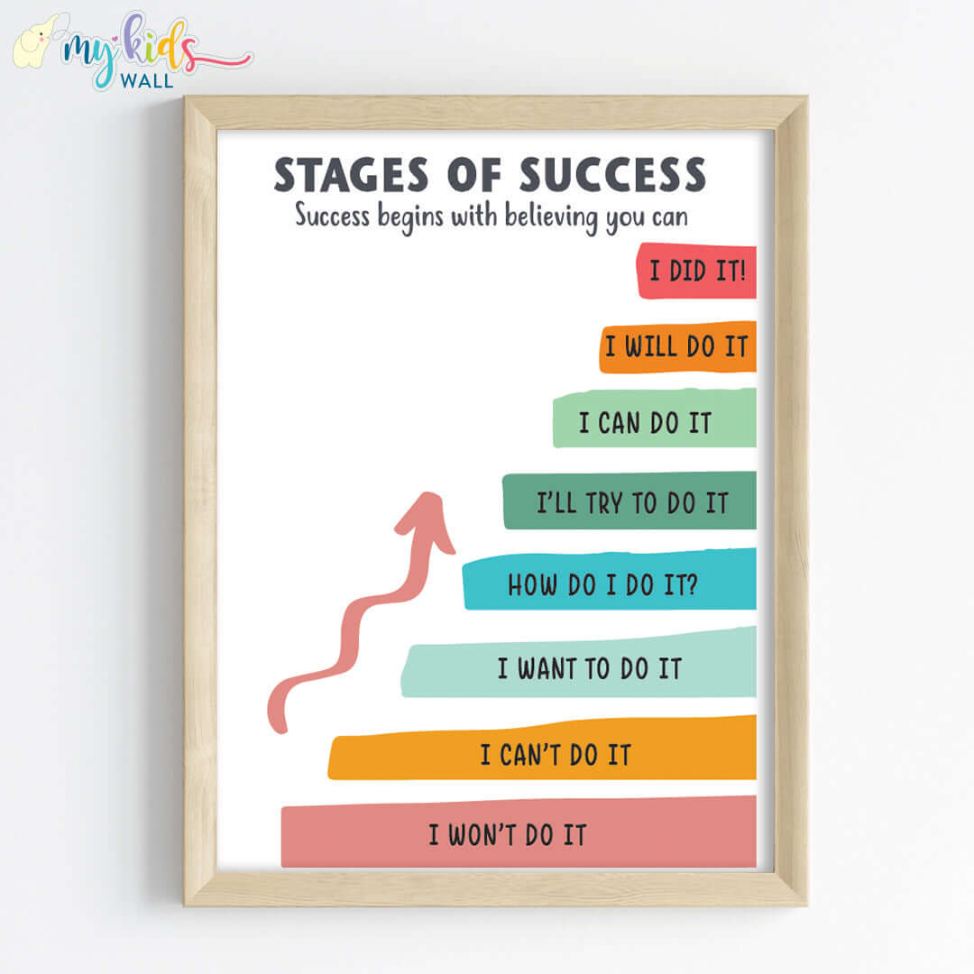 Stages of Success Motivational Wall Art (Framed) New
