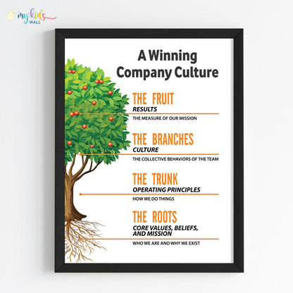 Winning Company Culture Office Motivational Wall Art (Framed)