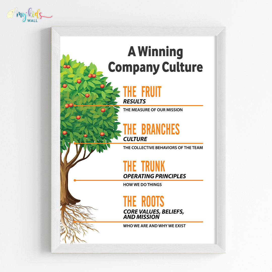 Winning Company Culture Office Motivational Wall Art (Framed)