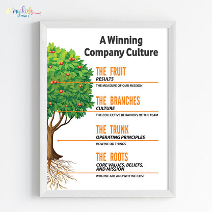 Winning Company Culture Office Motivational Wall Art (Framed)