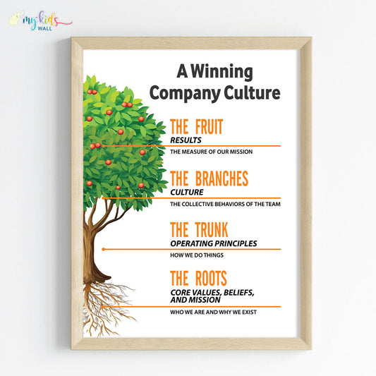 Winning Company Culture Office Motivational Wall Art (Framed)